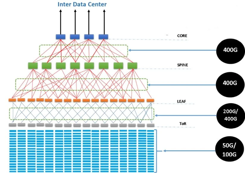Optical modules facilitating high-speed data transmission in data centers Optical modules facilitating high-speed data transmission in data centers