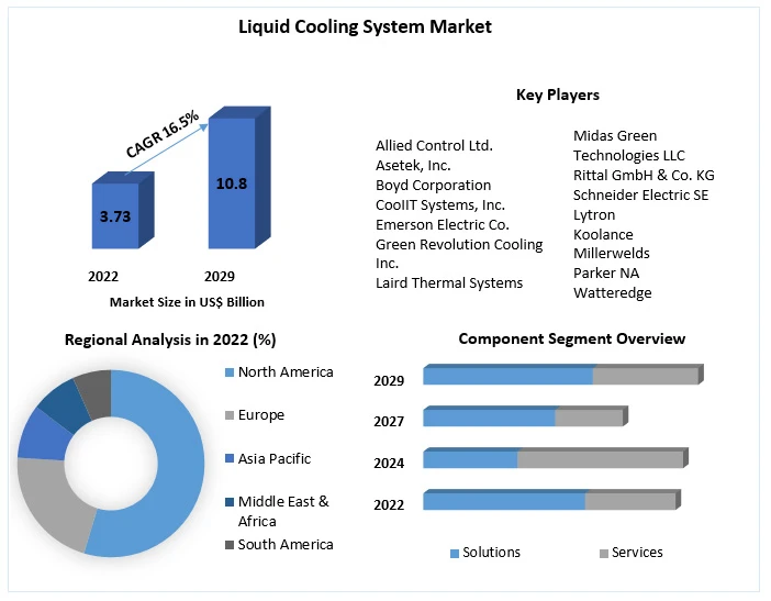 Pie chart showing the market share distribution of major liquid cooling companies in 2023 Pie chart showing the market share distribution of major liquid cooling companies in 2023